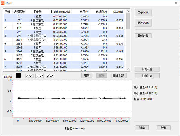 新威直流内阻DCIR测试数据查看指导-新威充放电测试仪-6